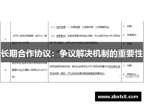 长期合作协议：争议解决机制的重要性
