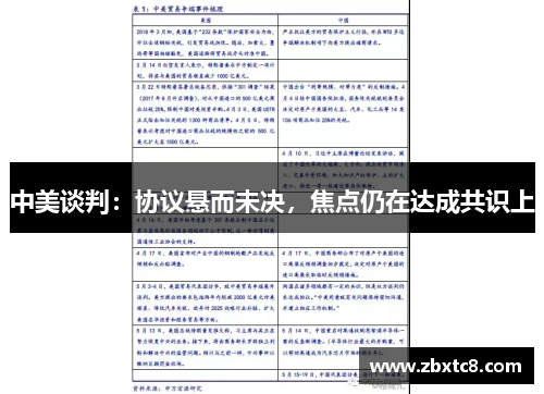 中美谈判：协议悬而未决，焦点仍在达成共识上